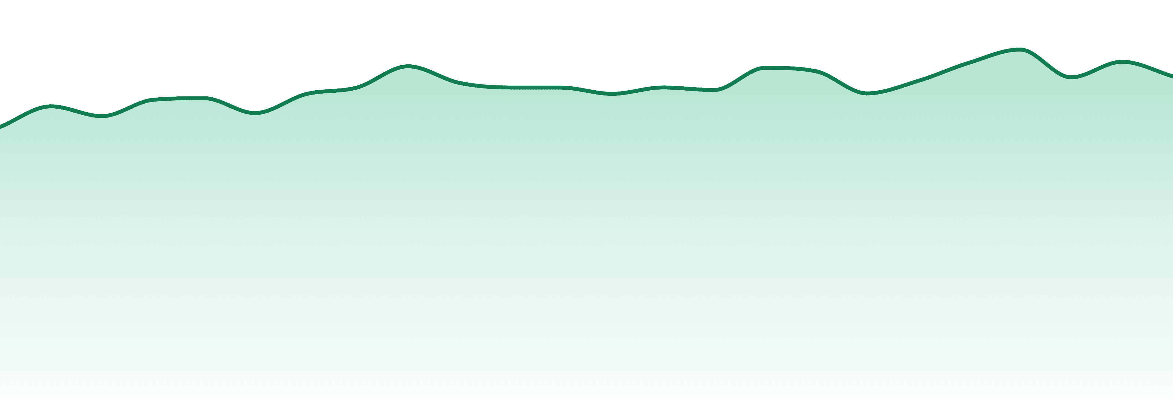 Sips Elixir market trend chart