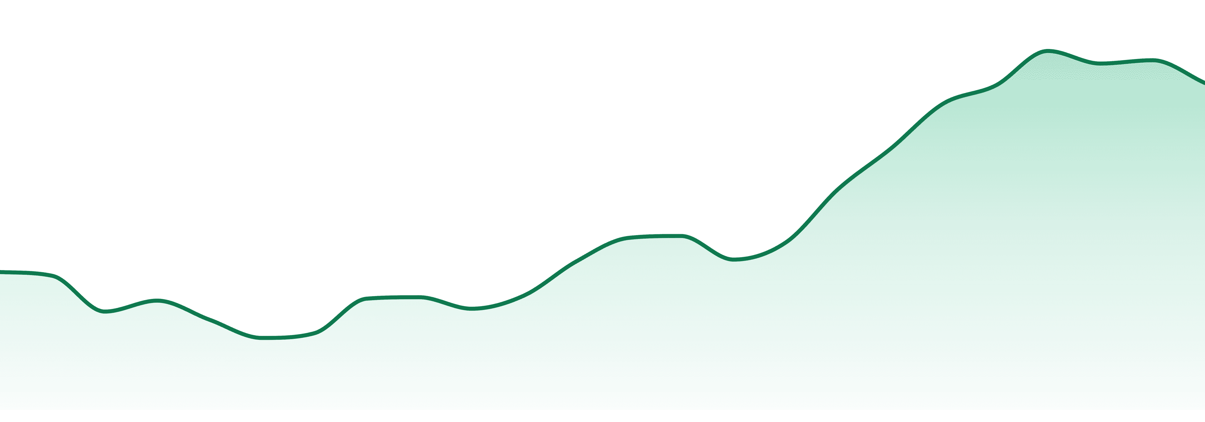 Smack! market trend chart