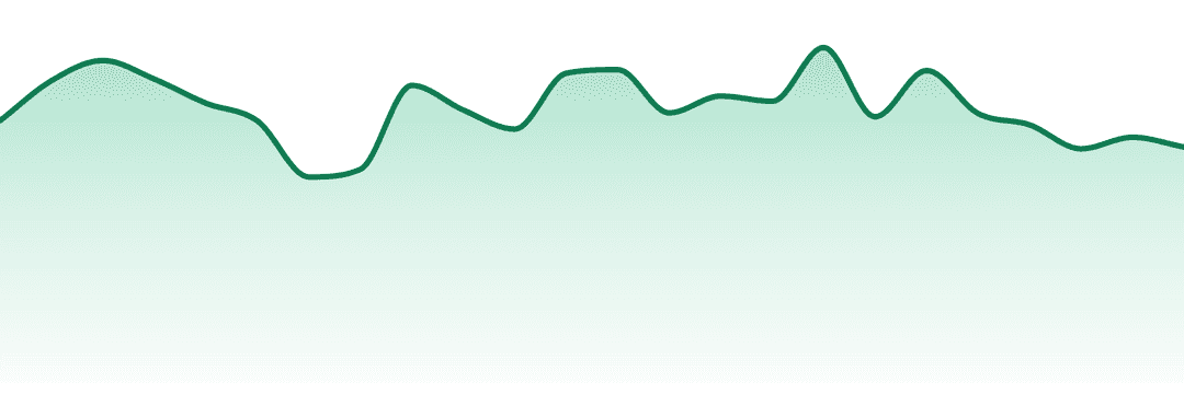 Small A$$ Bud trend chart