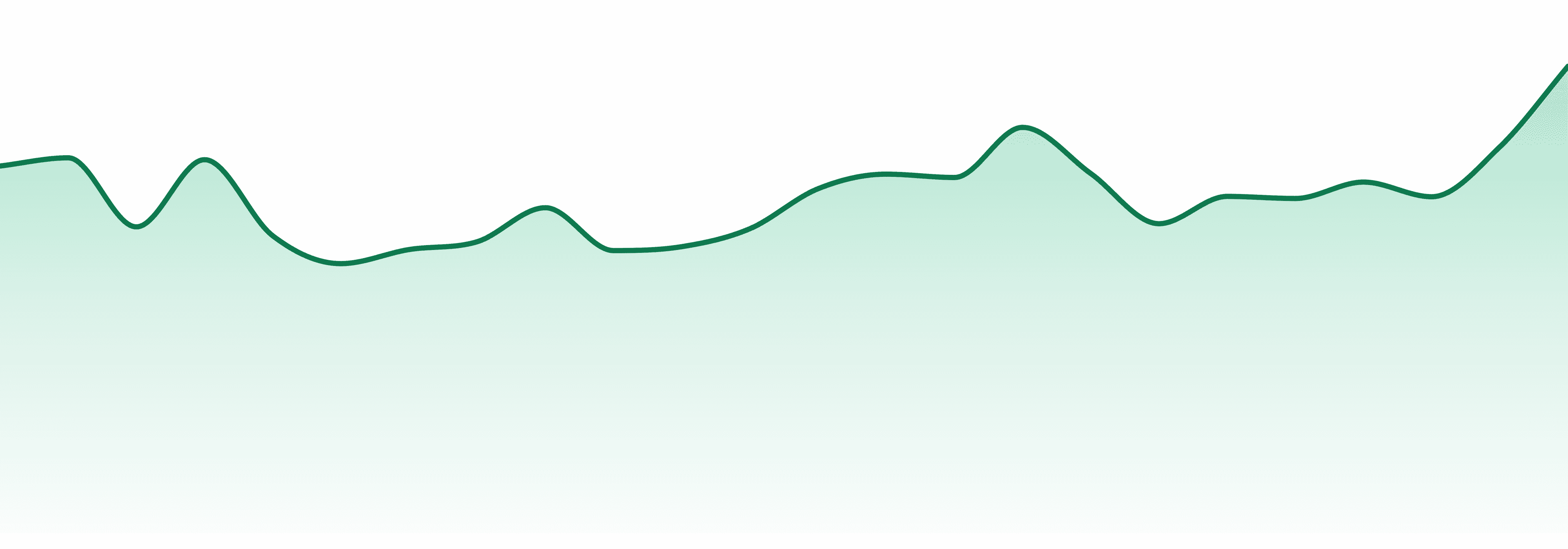 Smoke Arsenal market trend chart