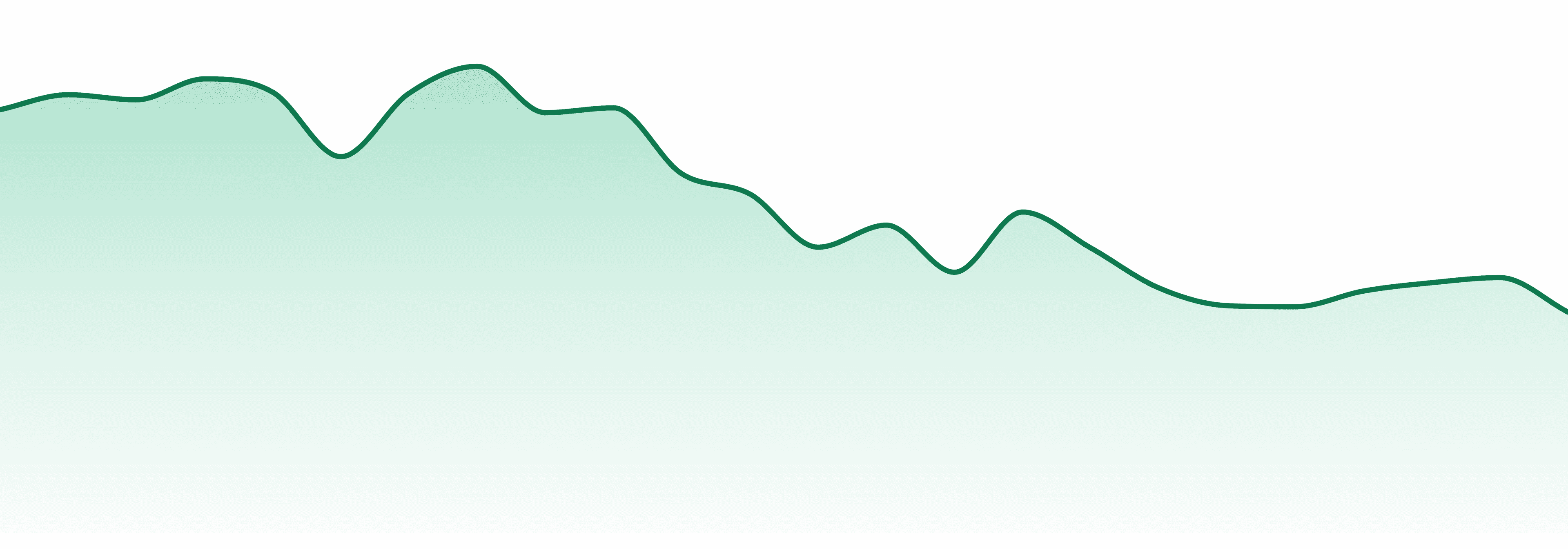 Smyth Cannabis Co market trend chart