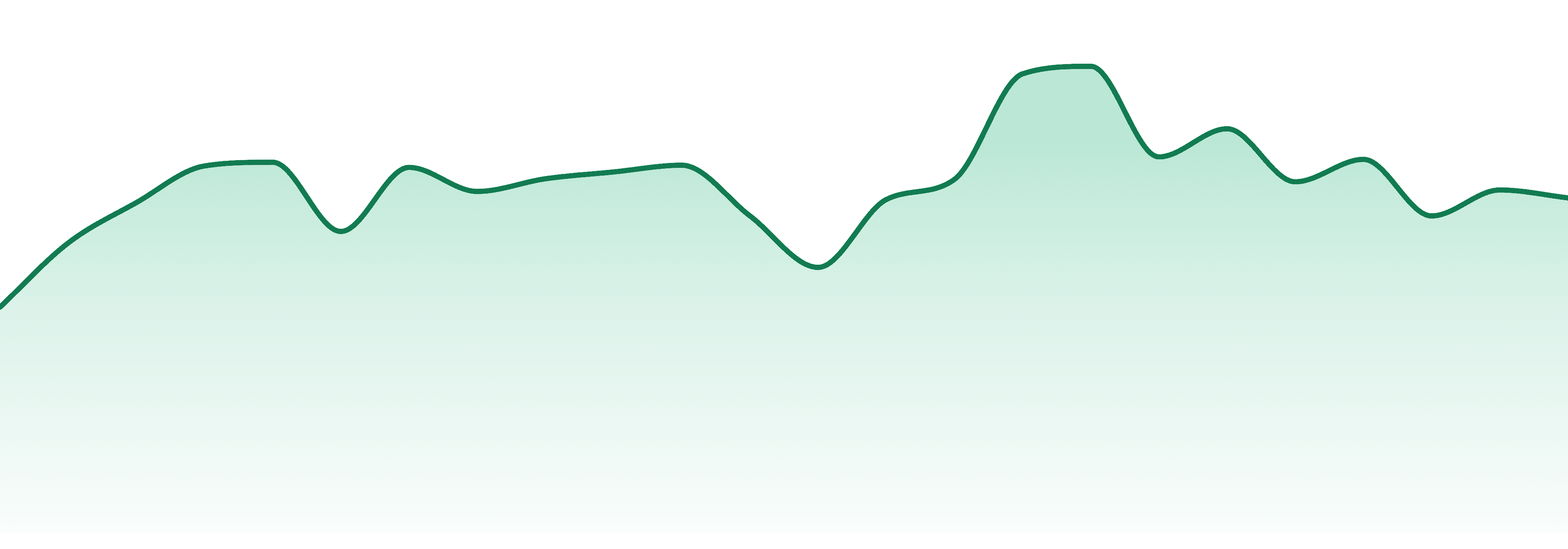Snickle Fritz market trend chart