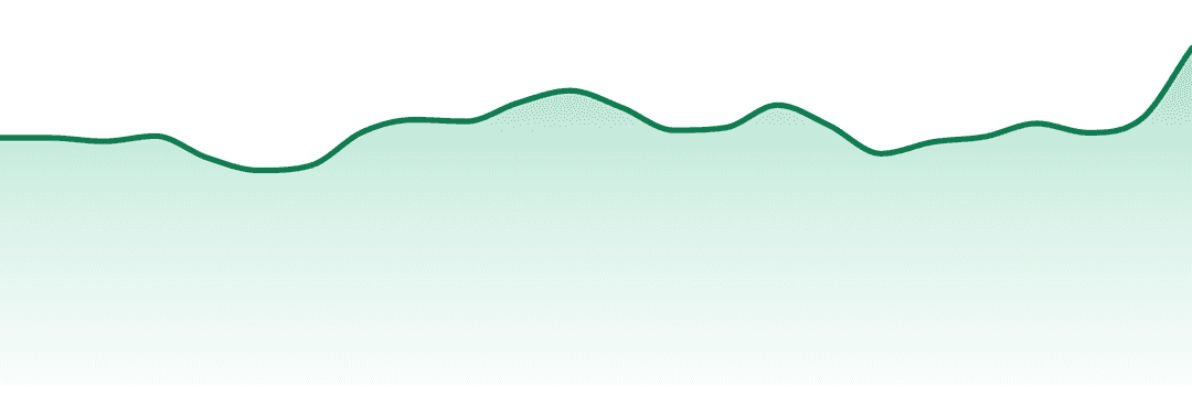 Solei trend chart