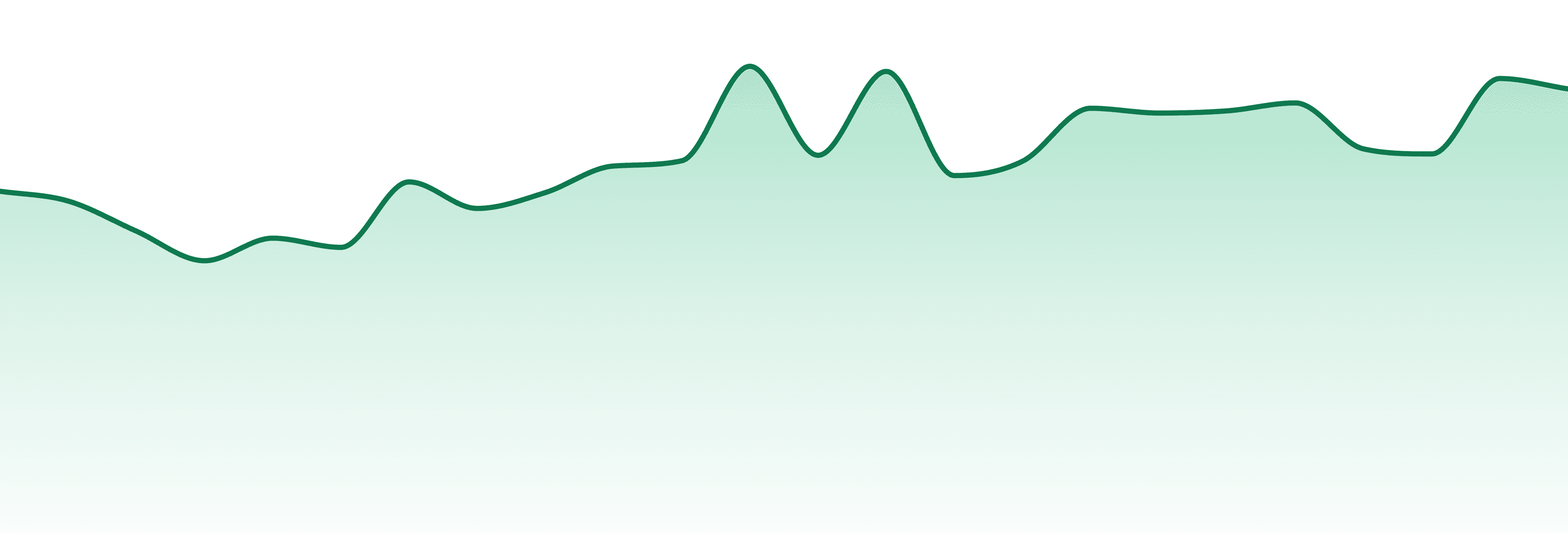 Soultonix market trend chart