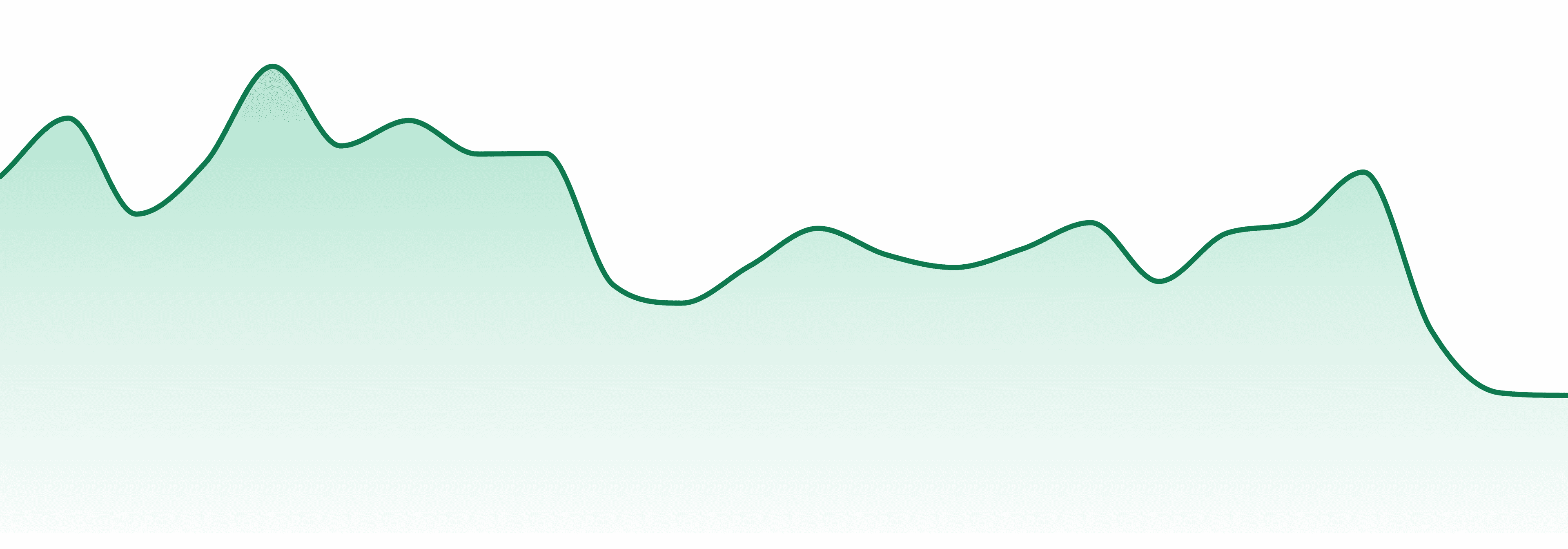 Spiked Flamingo market trend chart