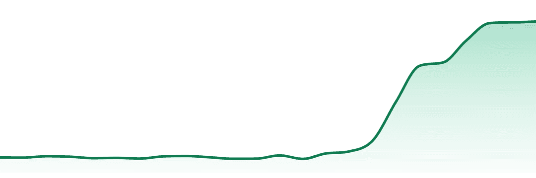 Standard Issue trend chart