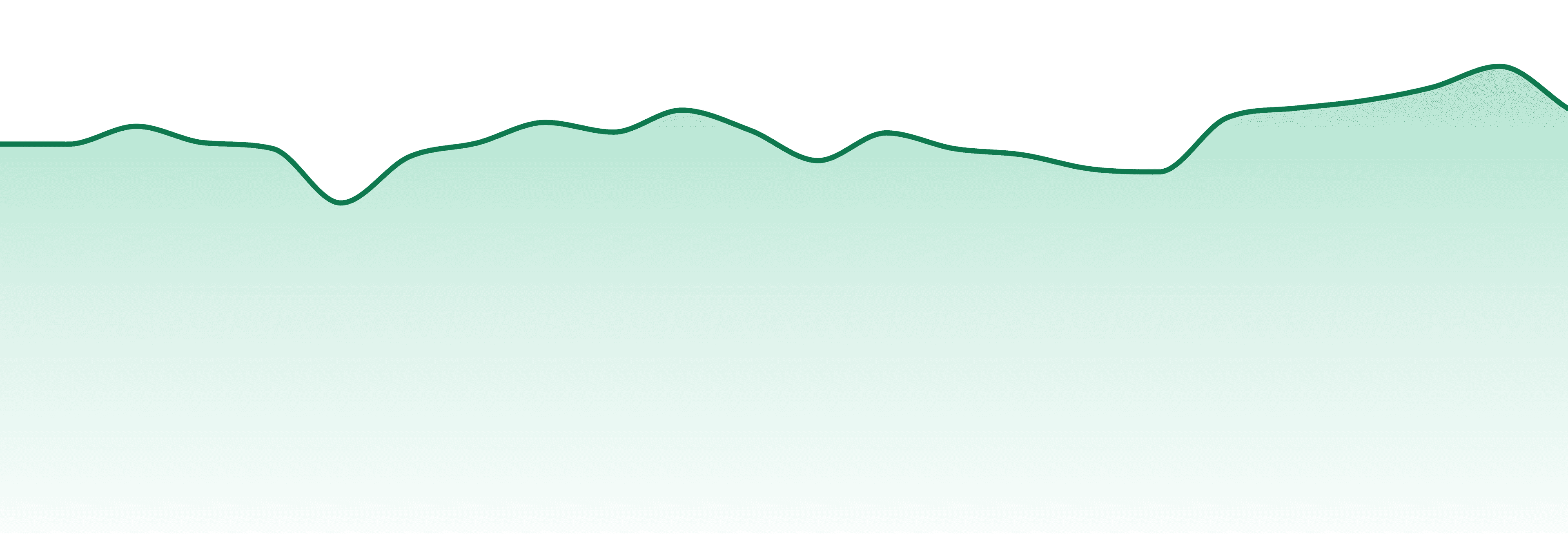 Strane market trend chart
