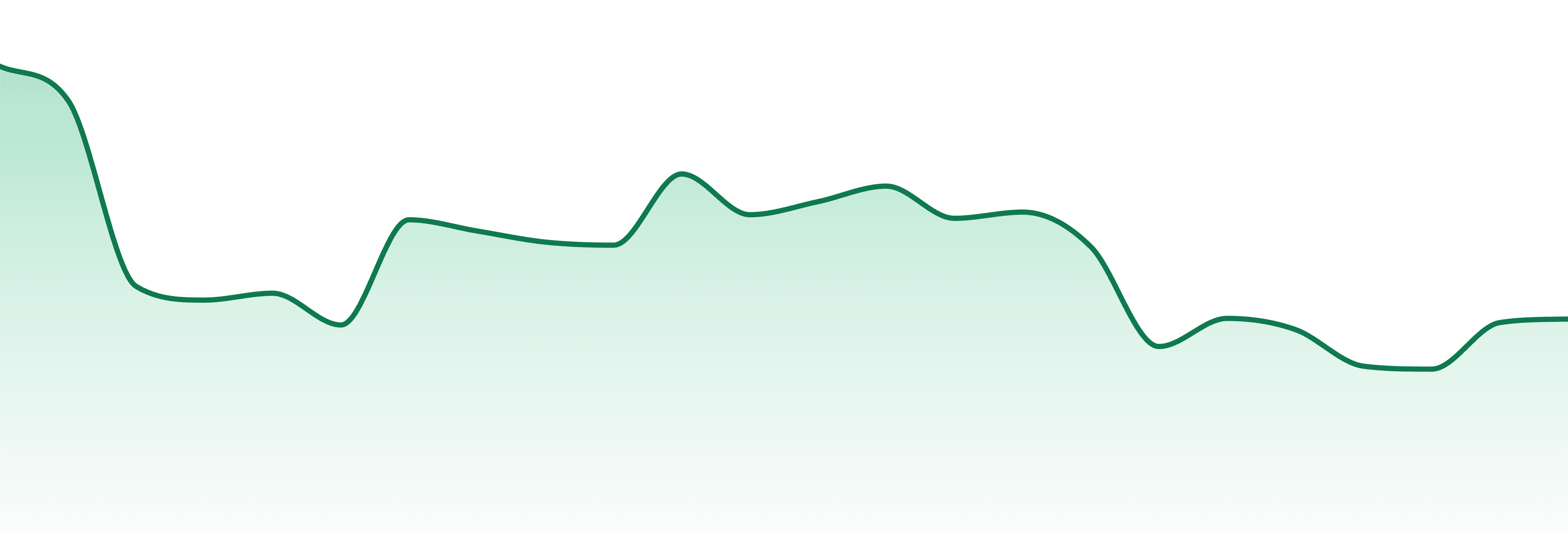 Sunburn Cannabis market trend chart
