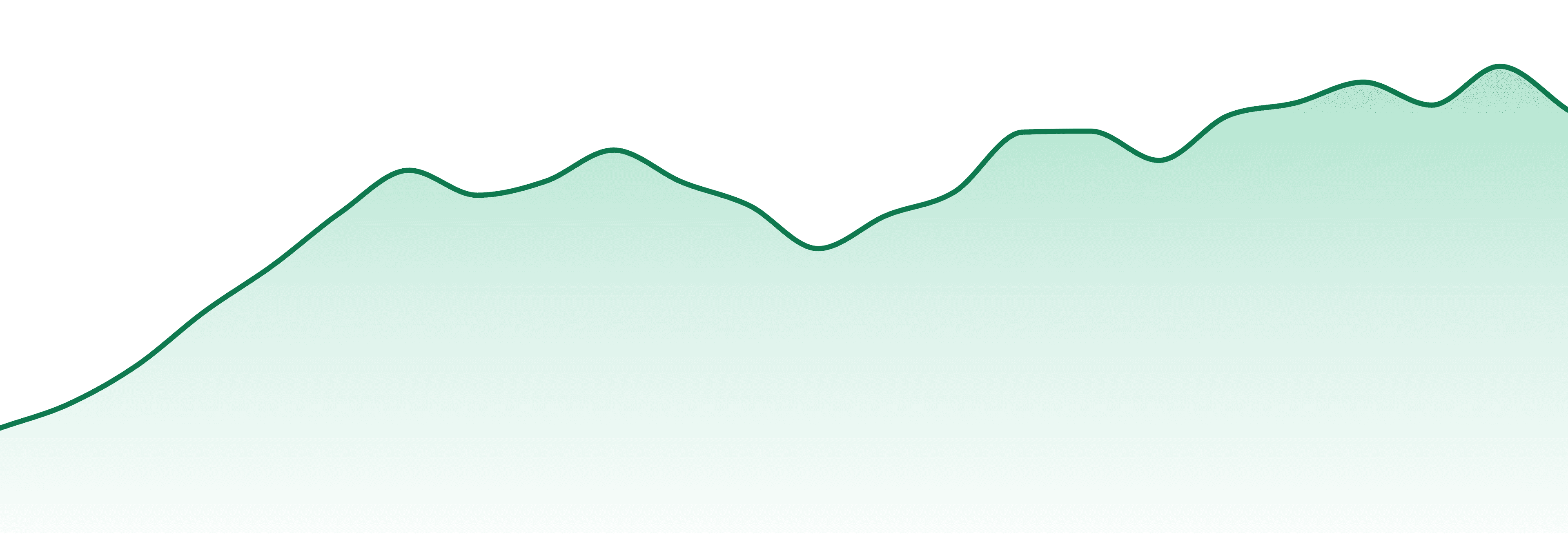 Sunnies market trend chart