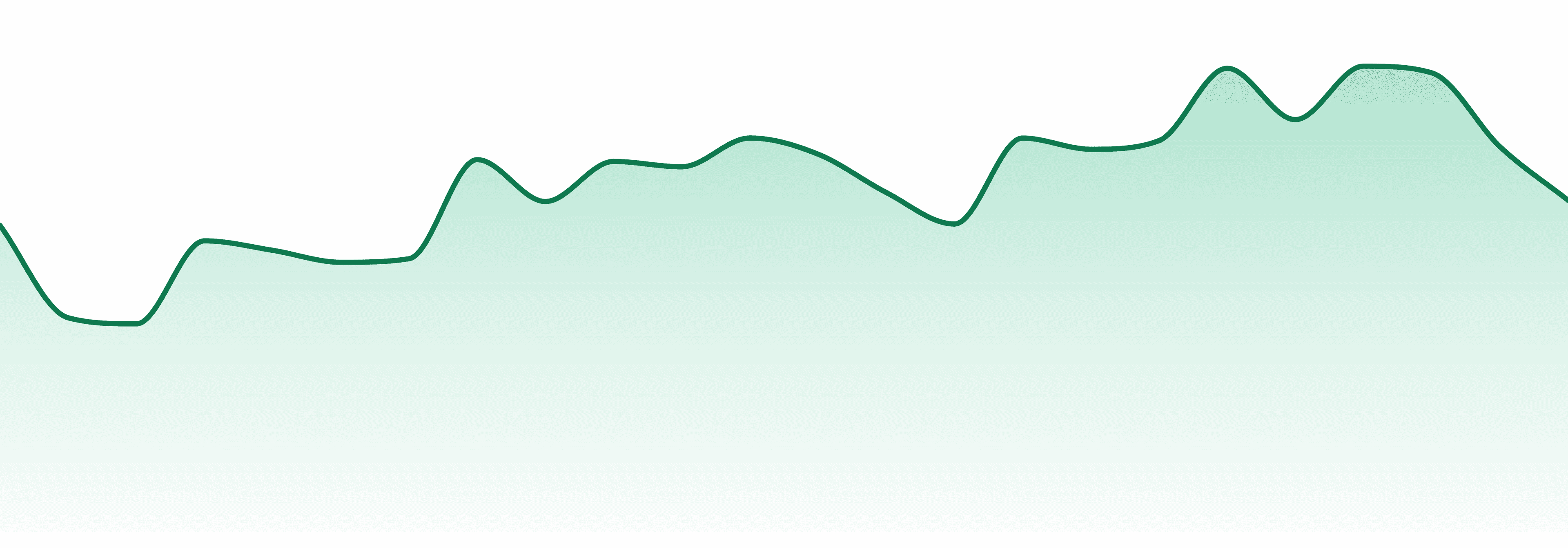 Sunshine Cannabis market trend chart