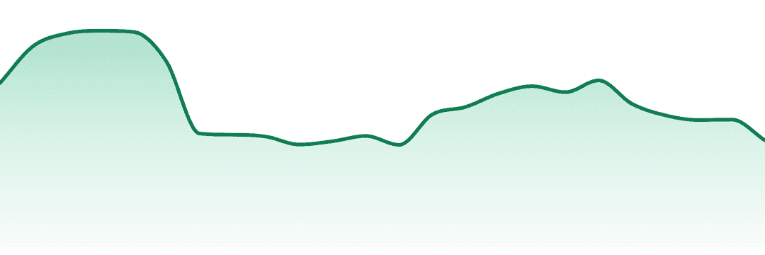 Sweet Supply trend chart