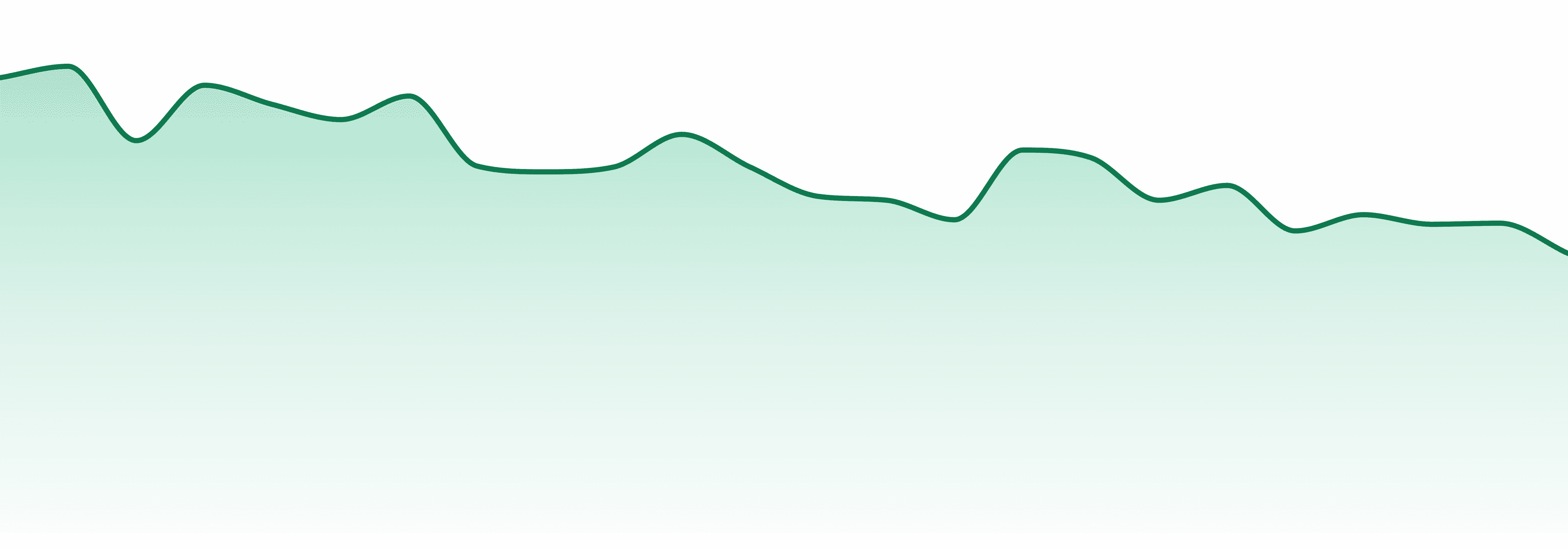 Tastebudz market trend chart