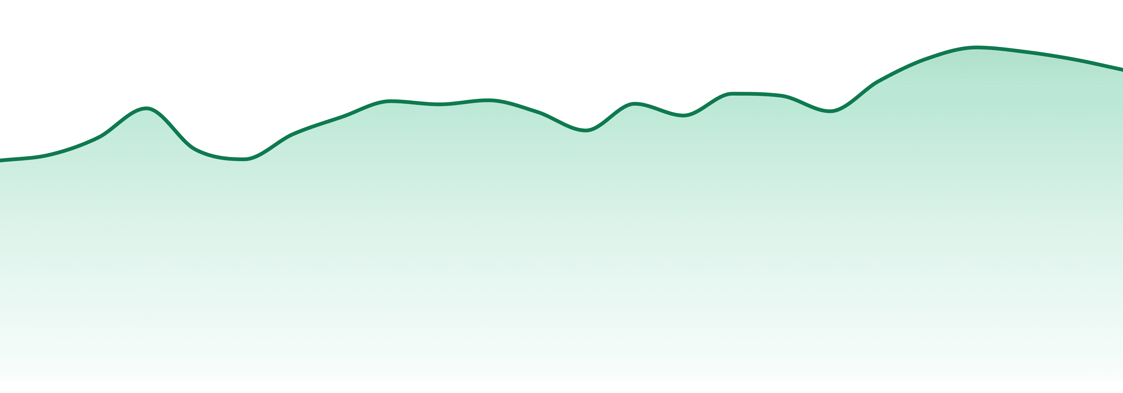 The Bloom Brand market trend chart