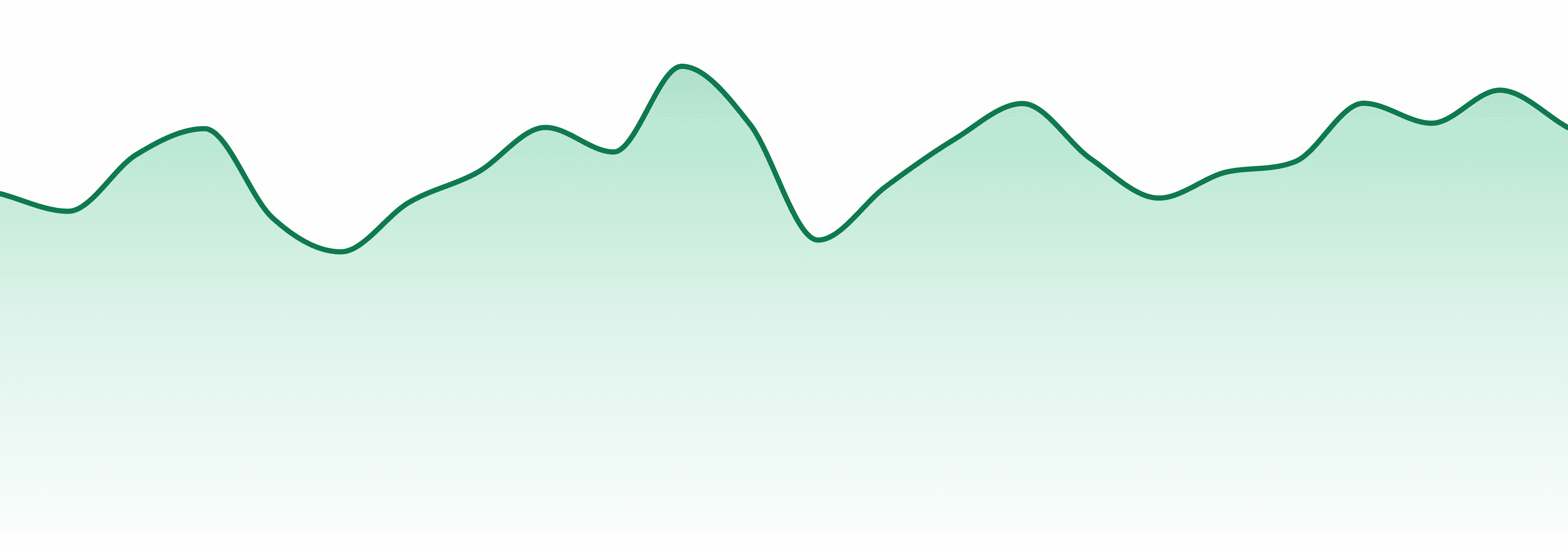 The Cure Company market trend chart