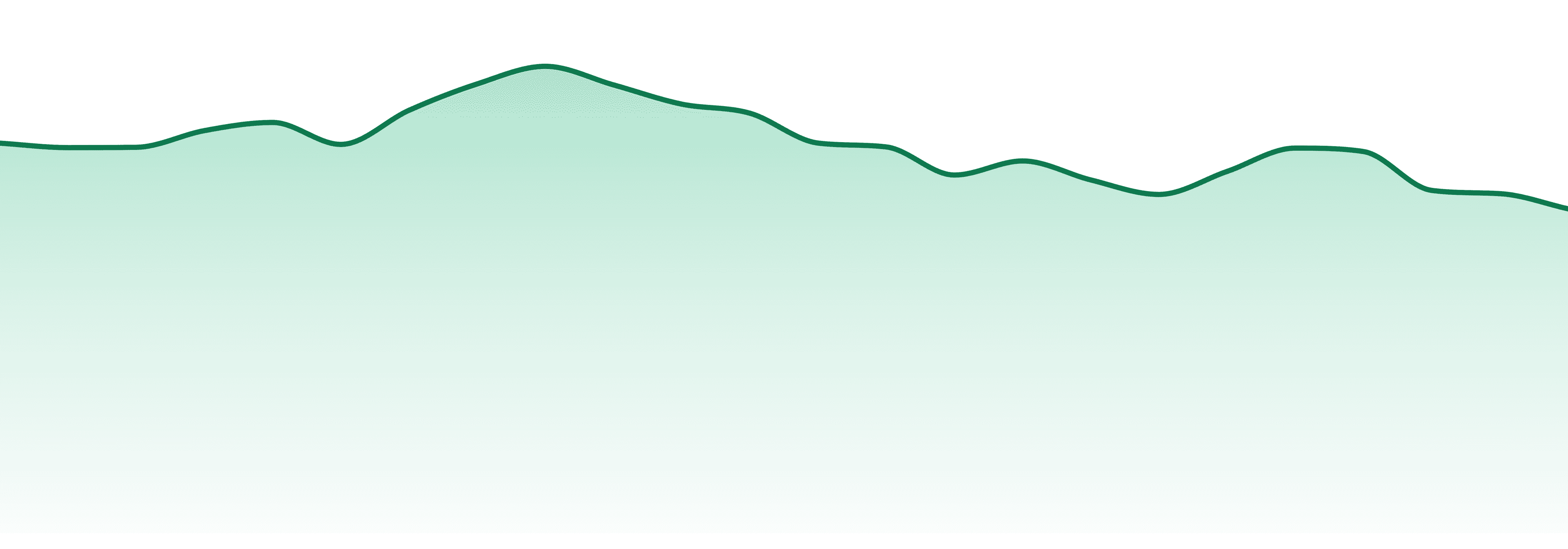 The Lab market trend chart
