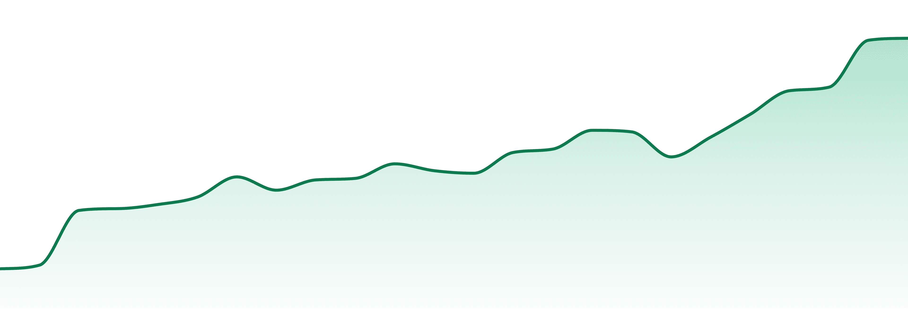The Tablet market trend chart