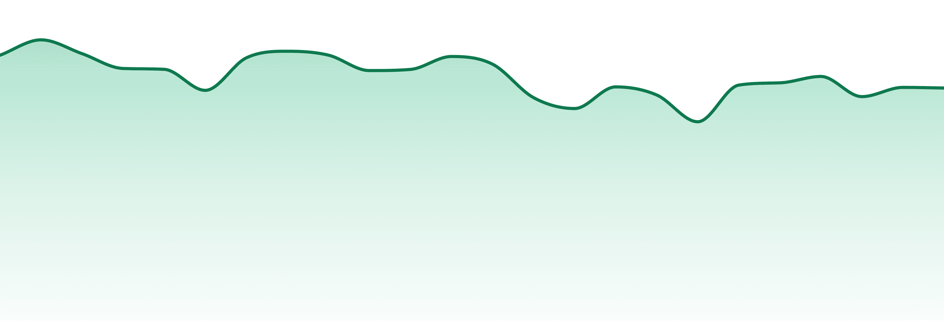Theory Wellness market trend chart