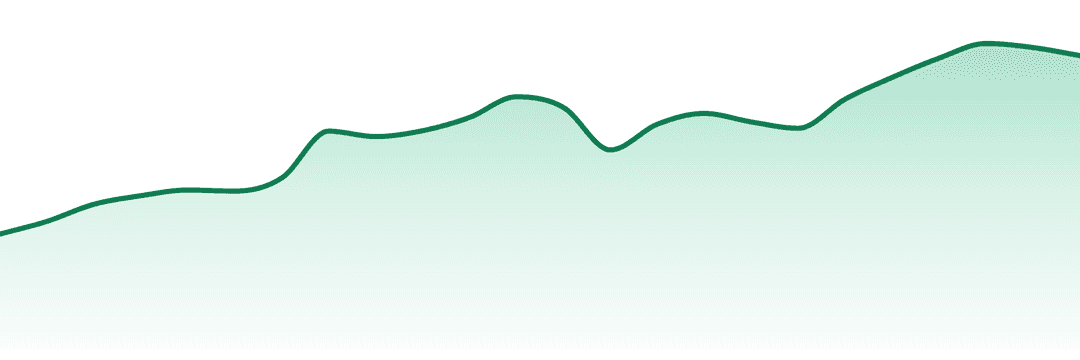 Thumbs Up Brand trend chart