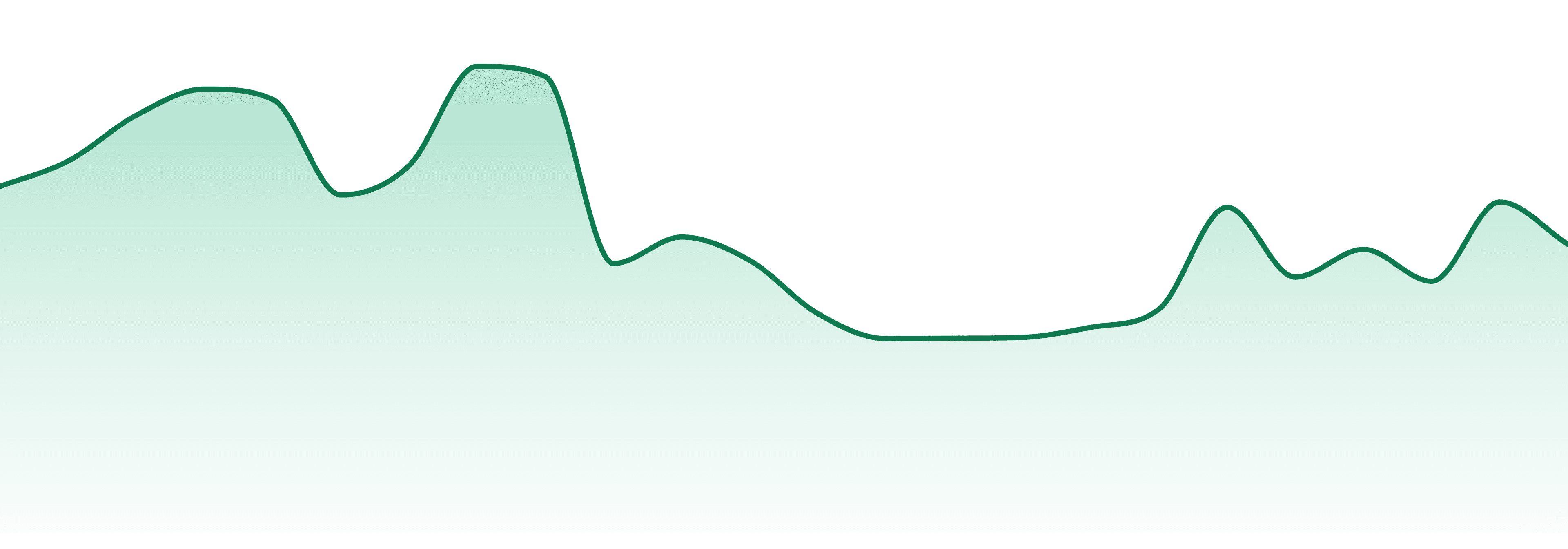 To The Moon market trend chart