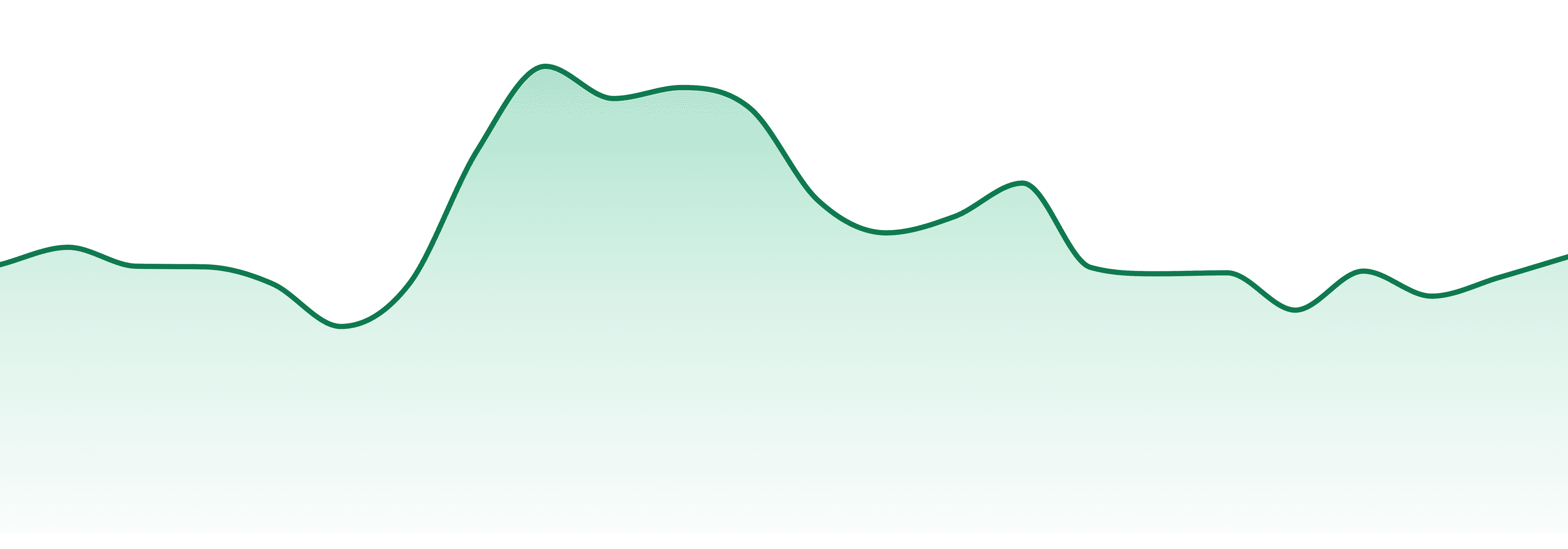 Top Smoke market trend chart