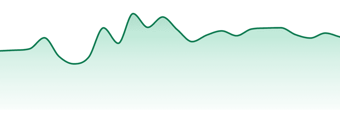 Trippy Sips trend chart