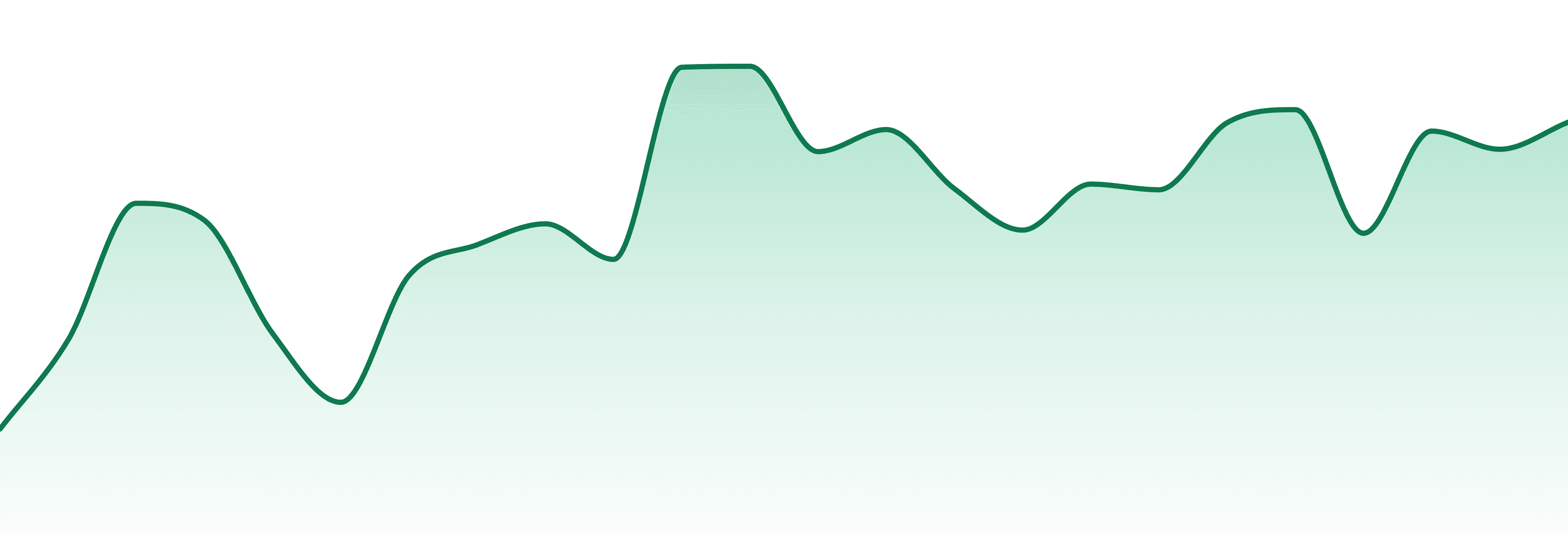 Tru Smoke market trend chart