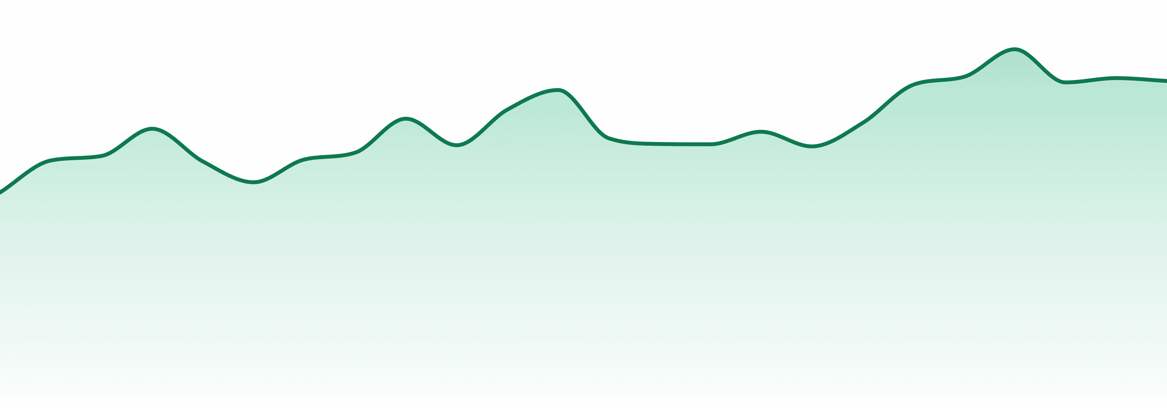 Uncle X market trend chart