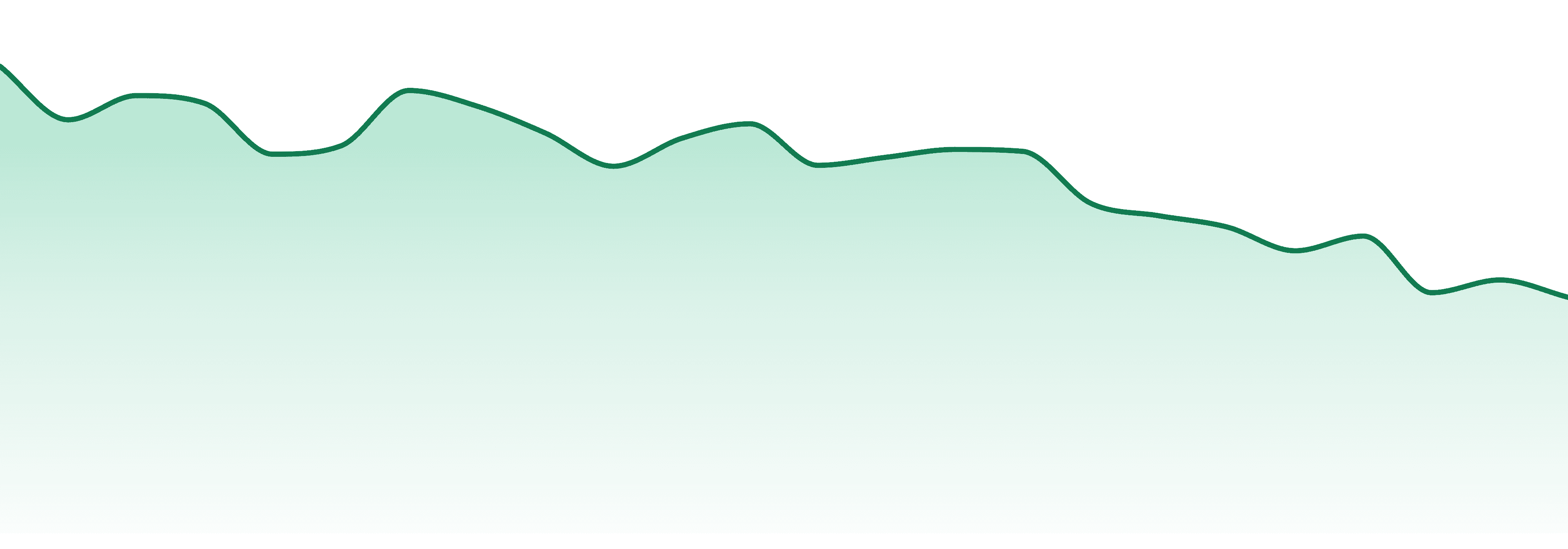 Uplyfted Cannabis Co market trend chart