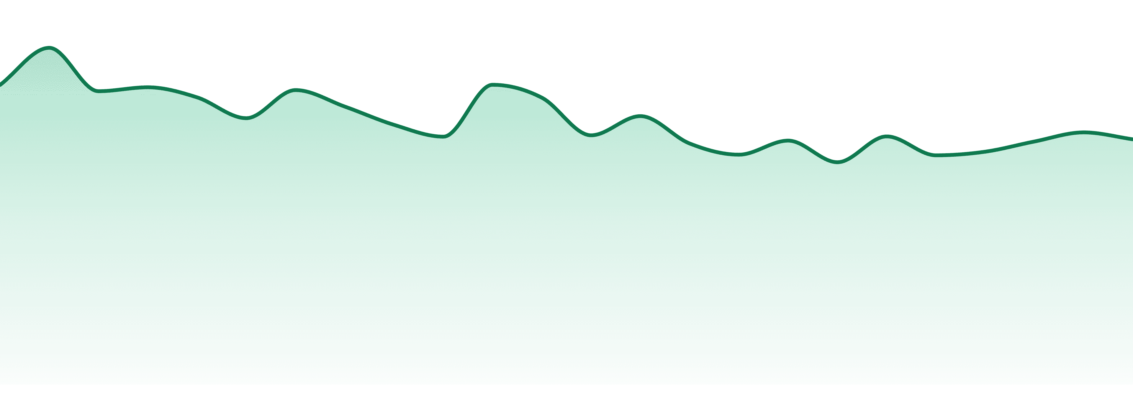 Upstate Elevator Supply Co. market trend chart