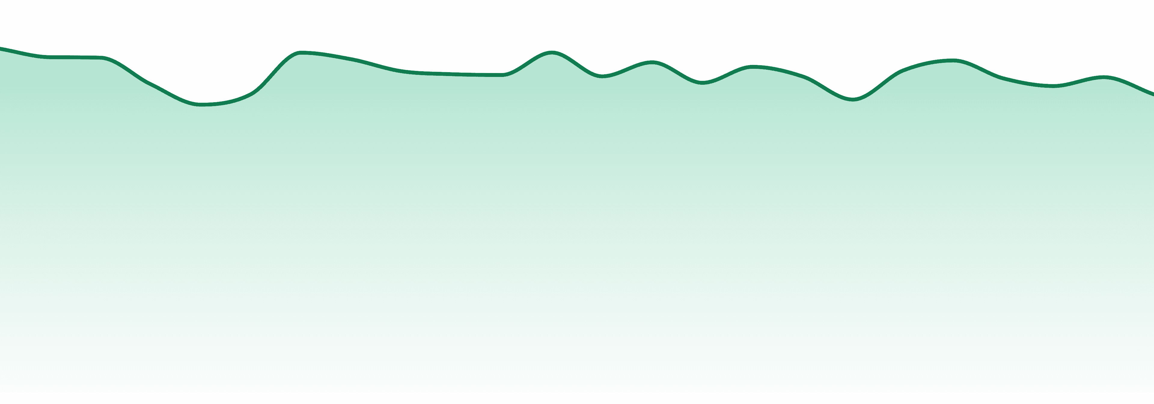 Verdant Leaf Farms market trend chart