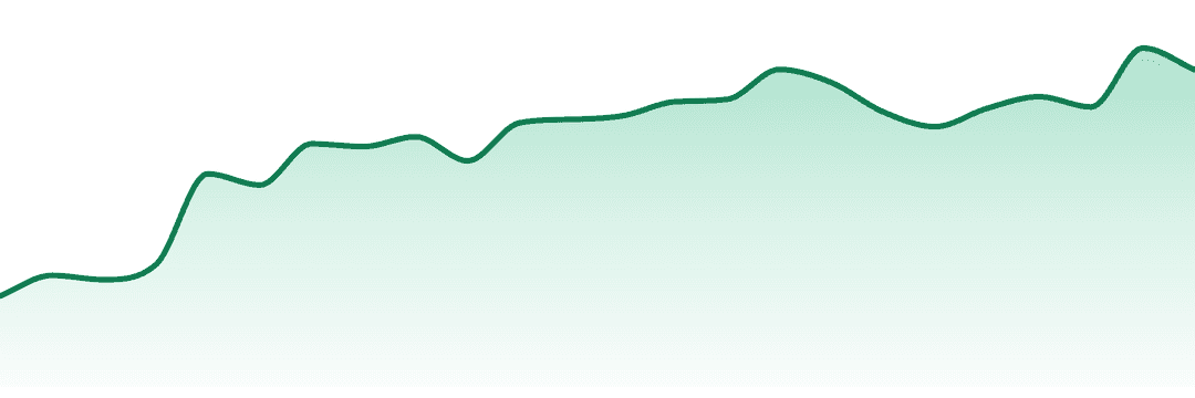 Viking Cannabis trend chart