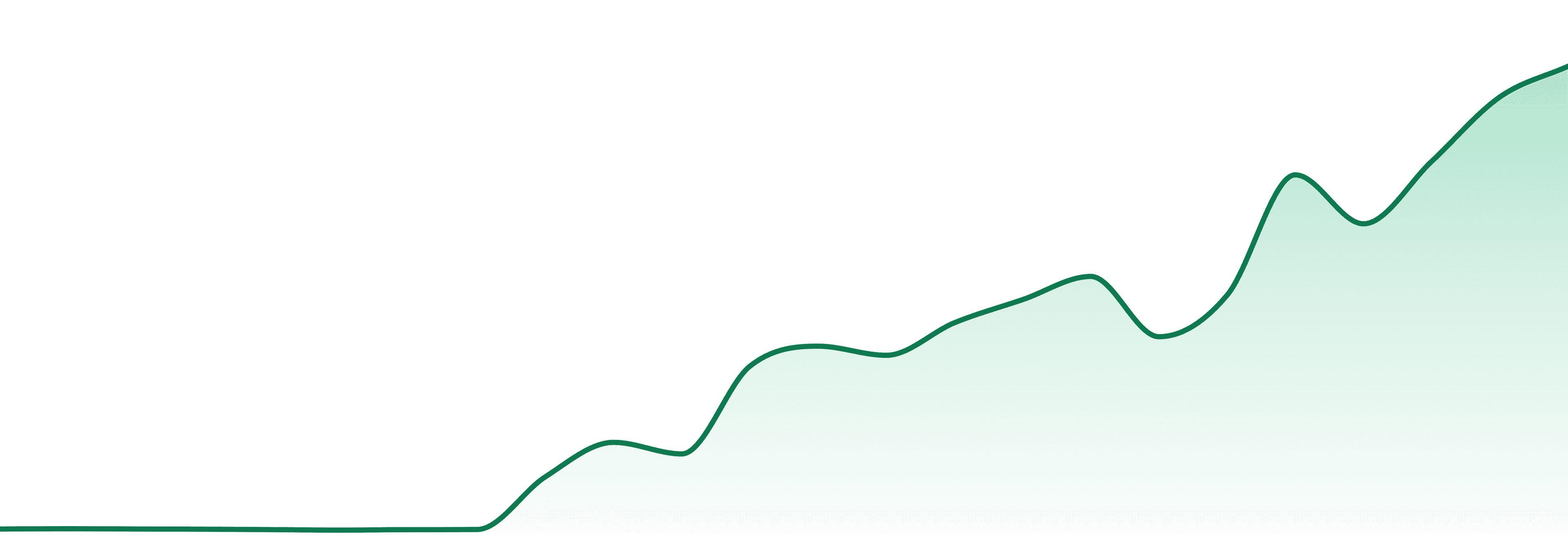 Viking Vapes market trend chart