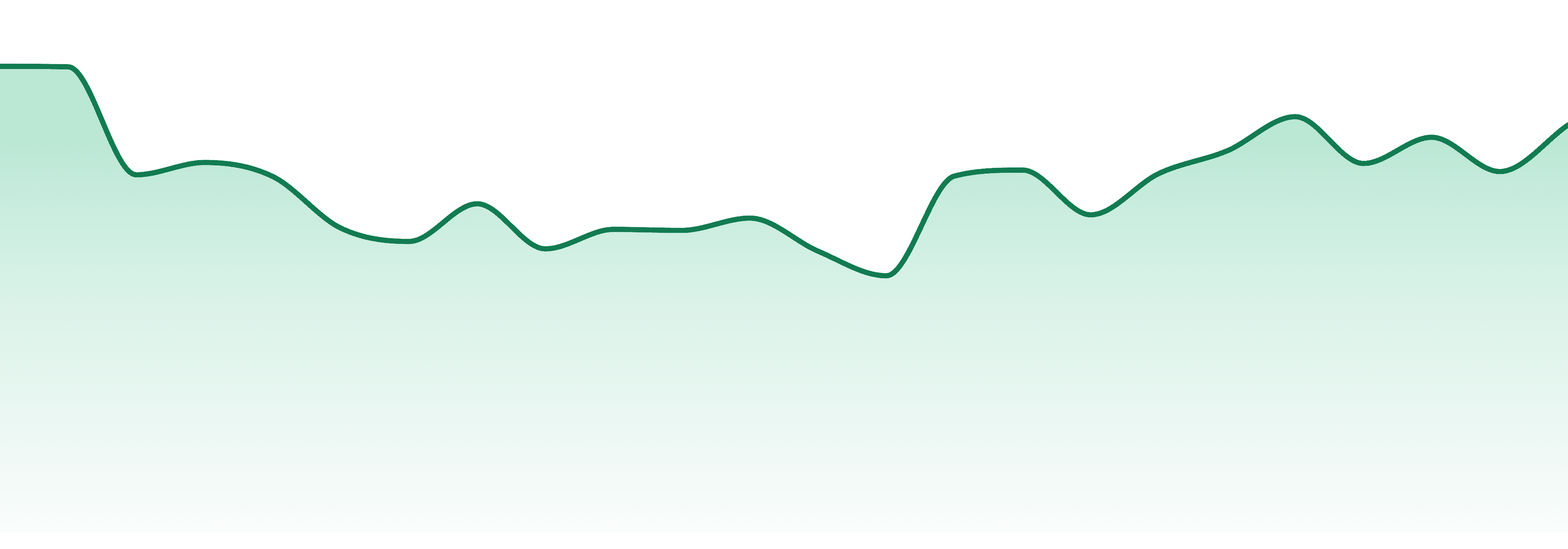 Vortex market trend chart