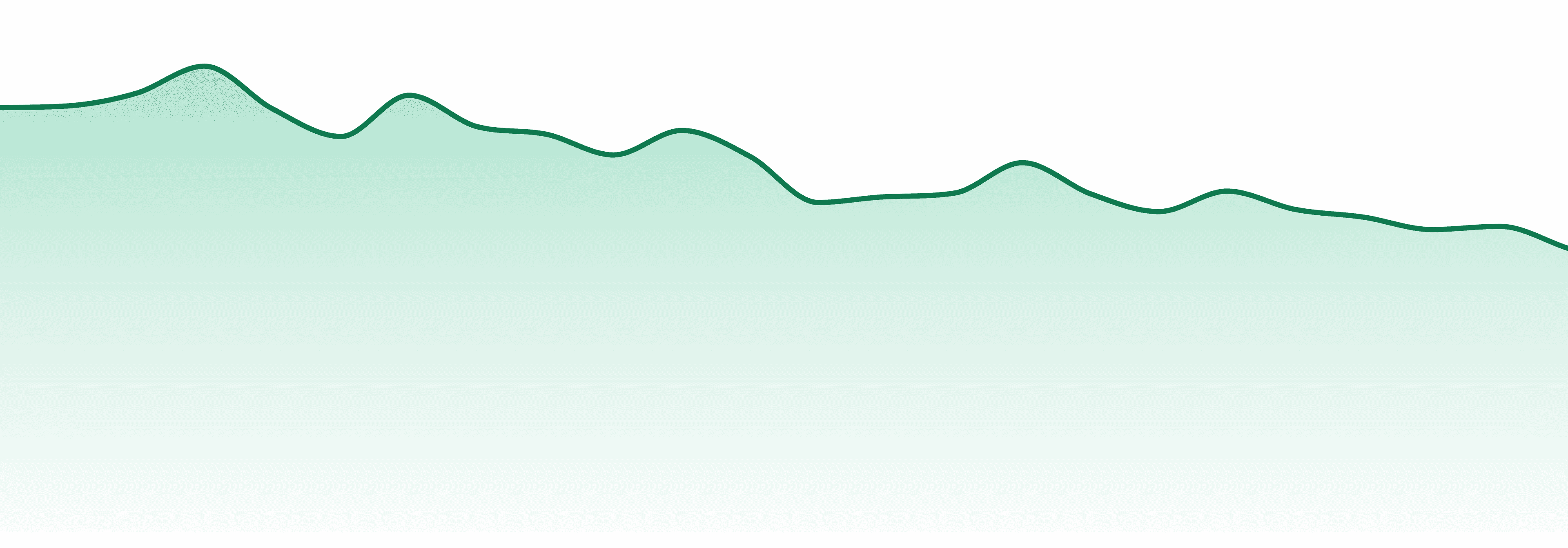 Wana market trend chart