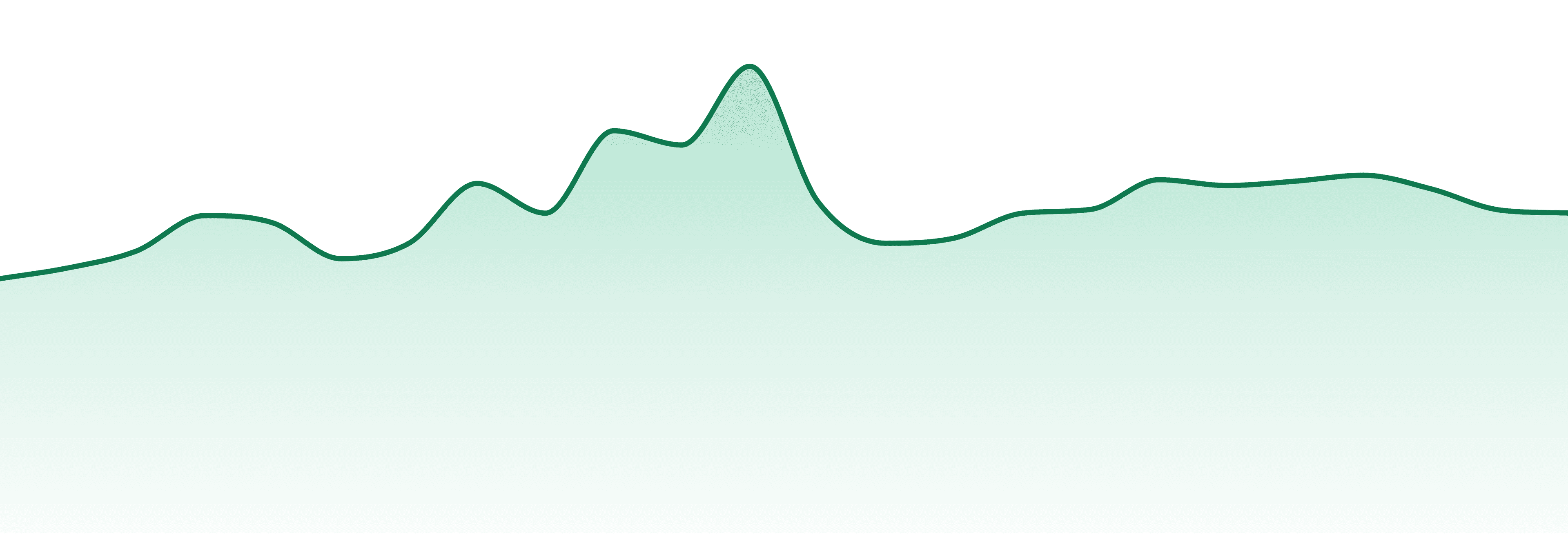 Weed Me Max market trend chart