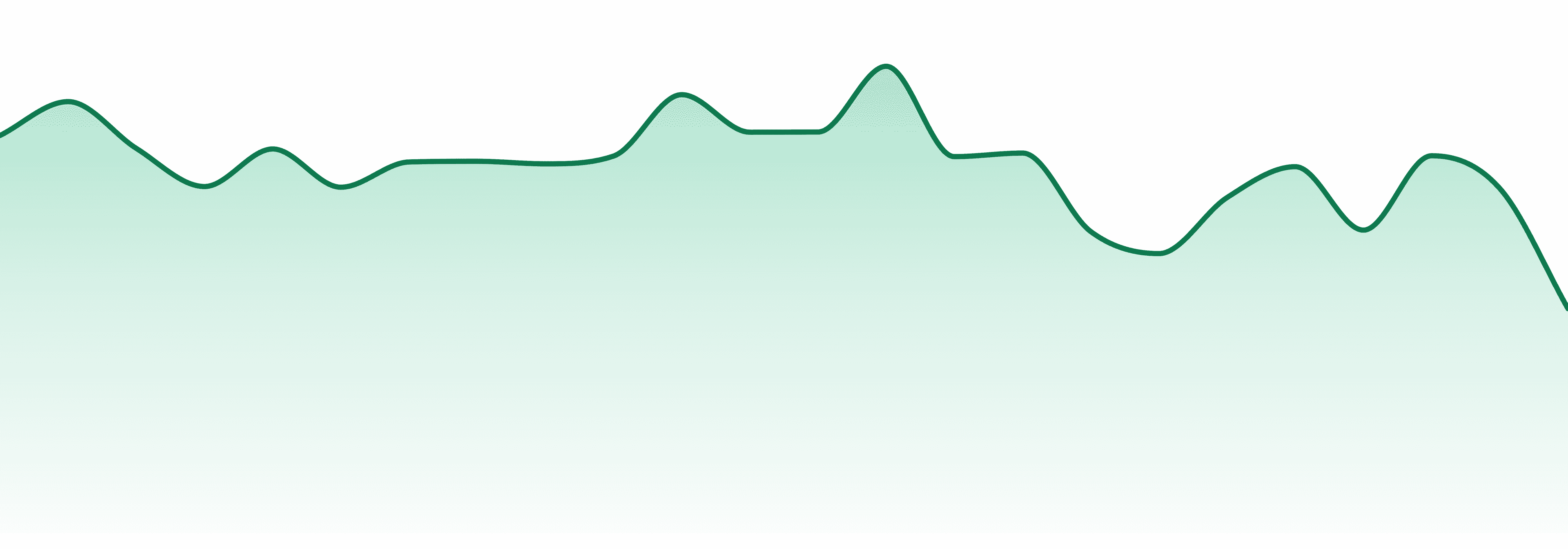 Witch Dr market trend chart