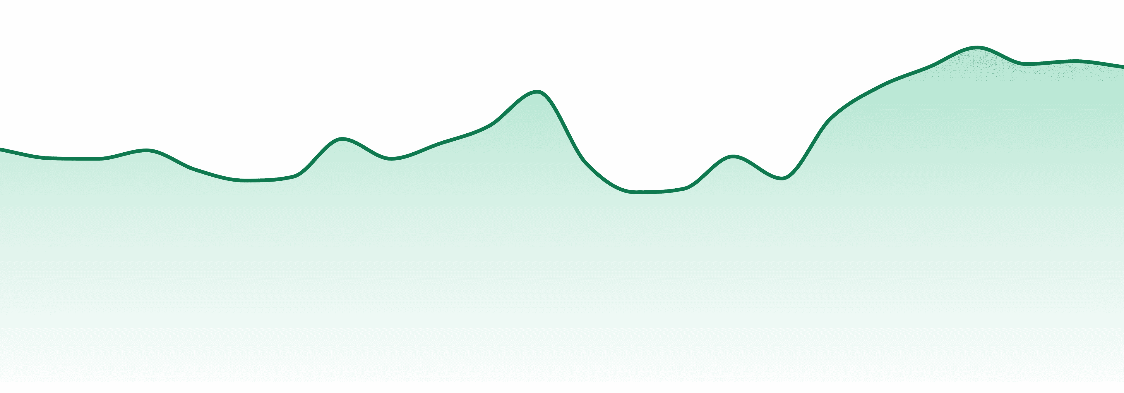 Xmg market trend chart