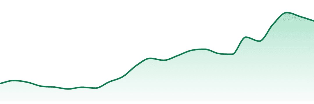 Yeti Farms trend chart