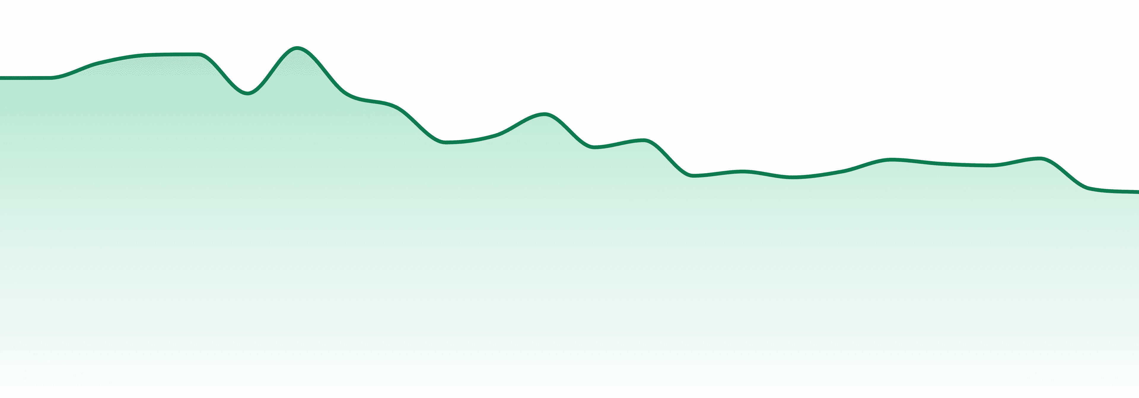 Zzzonked market trend chart