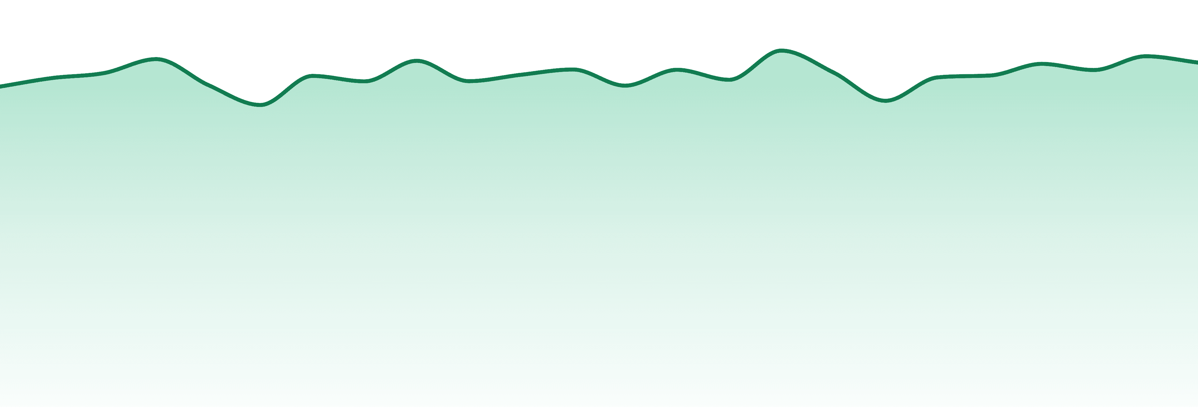 Connecticut market trend chart