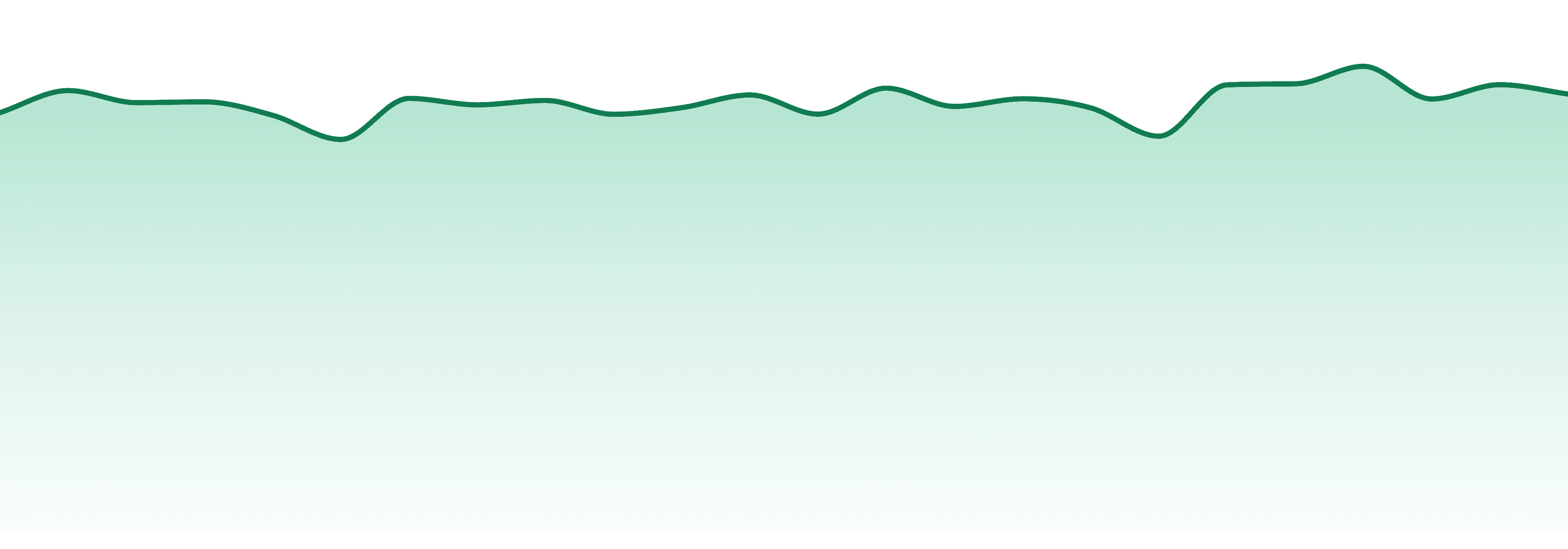 Nevada market trend chart