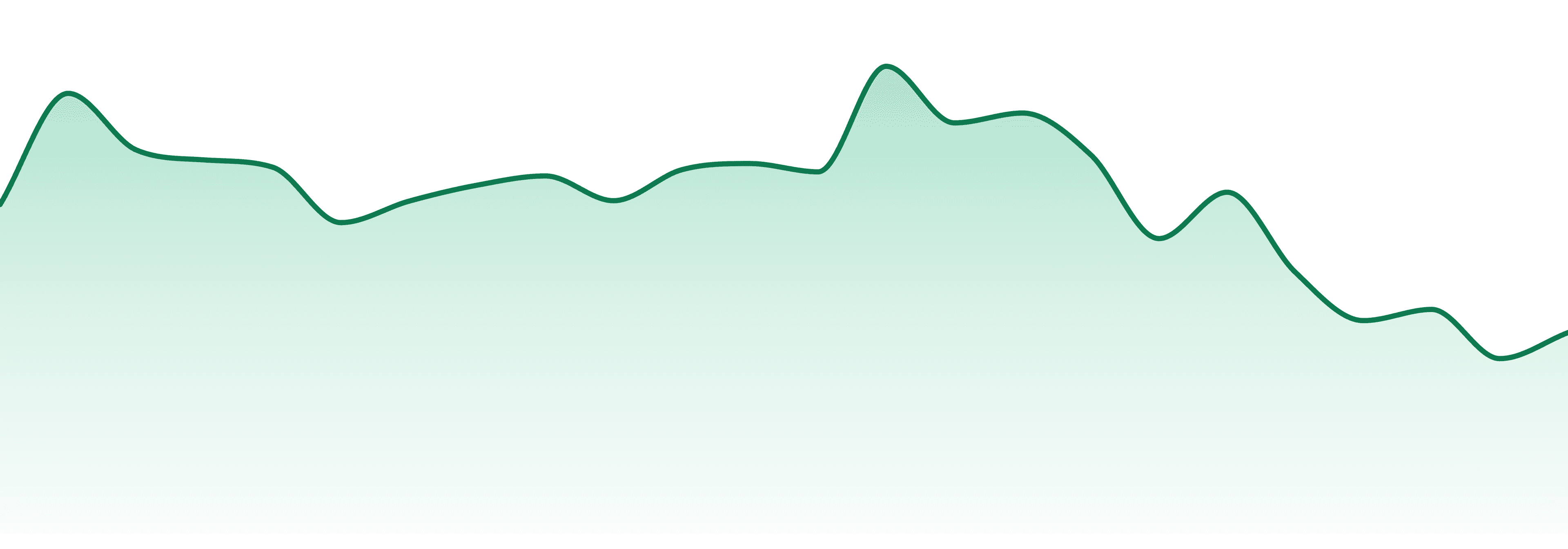 New Hampshire market trend chart