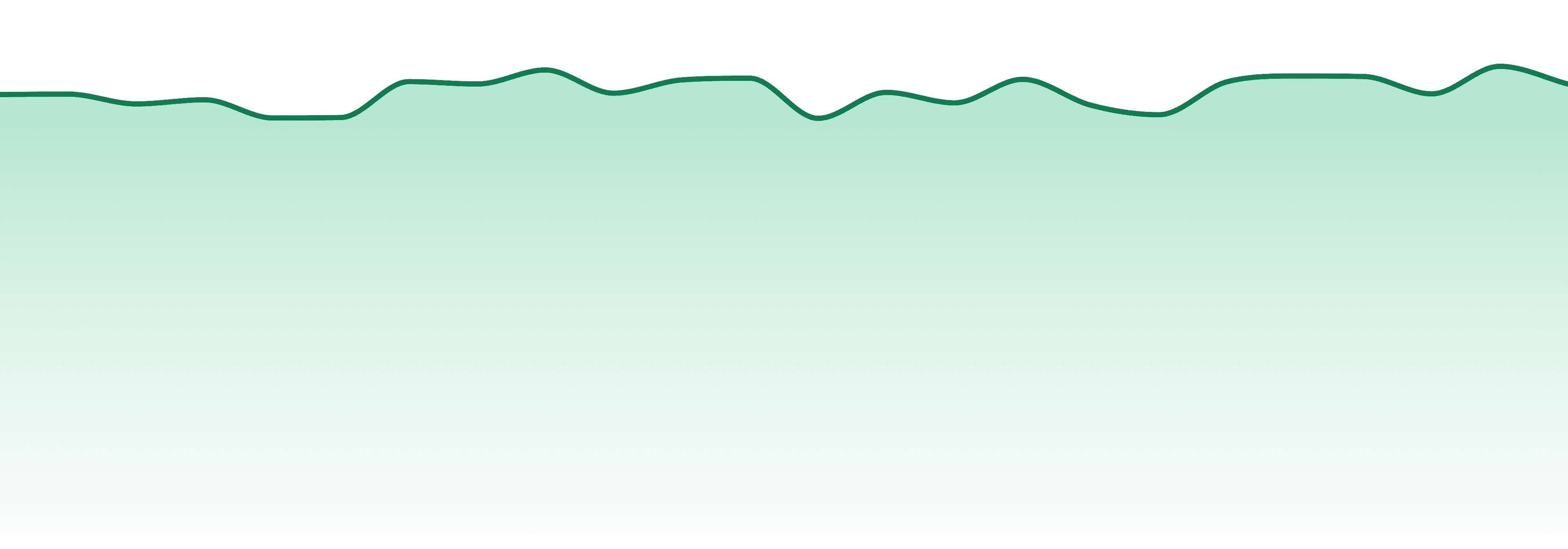 New Mexico market trend chart