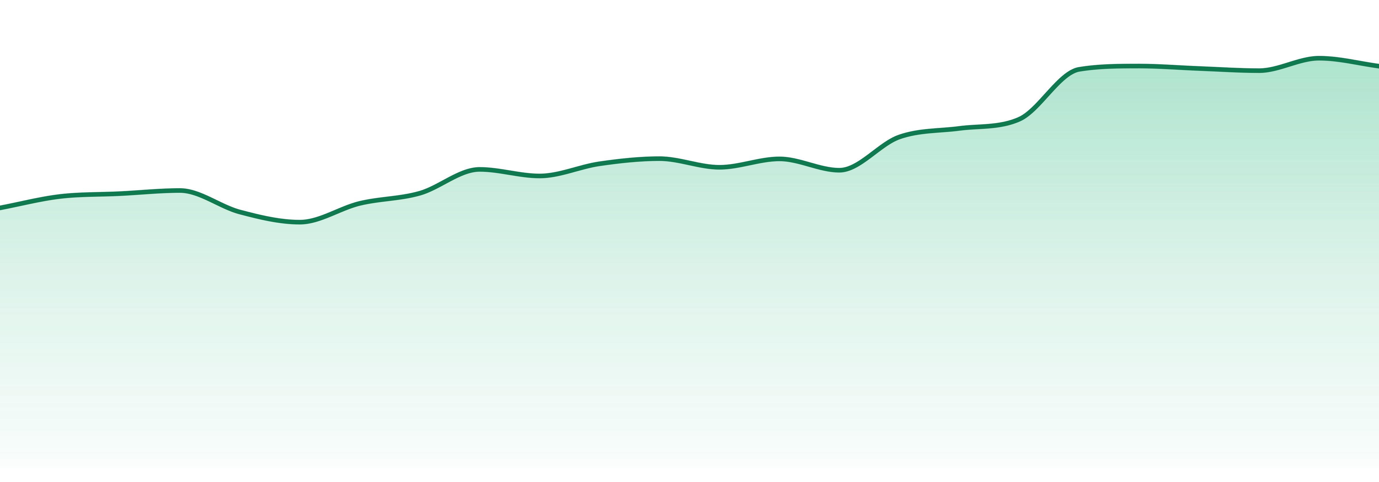 Rhode Island market trend chart