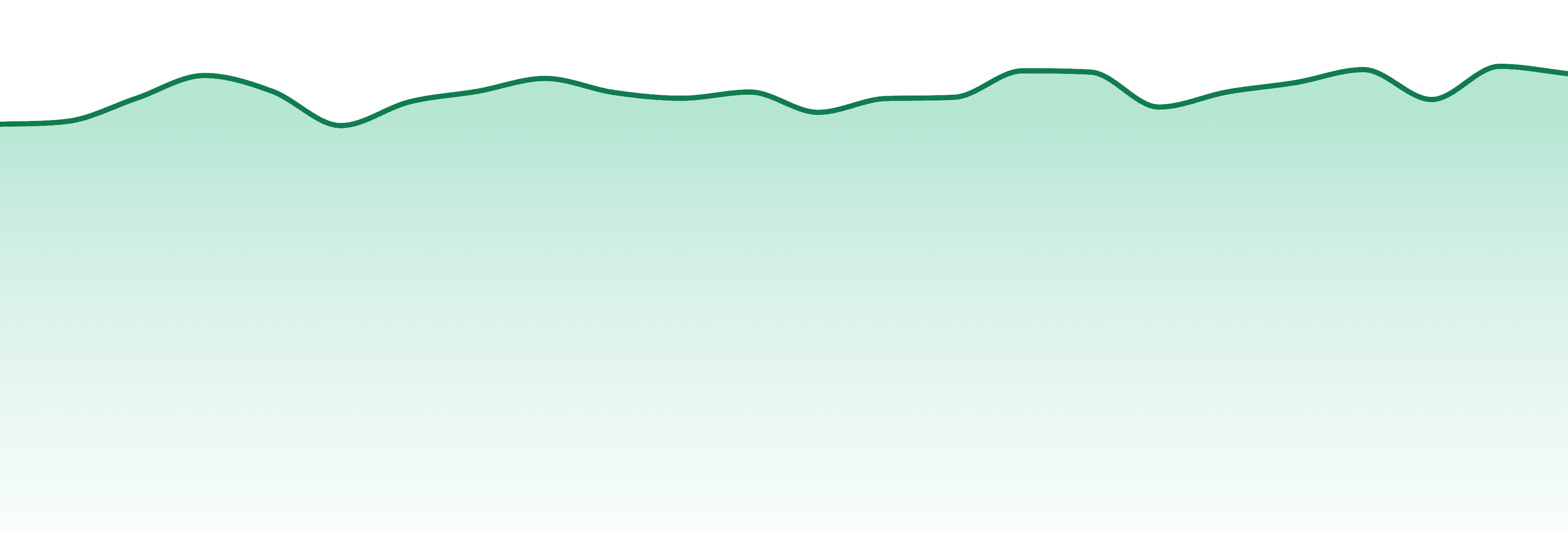 Virginia market trend chart