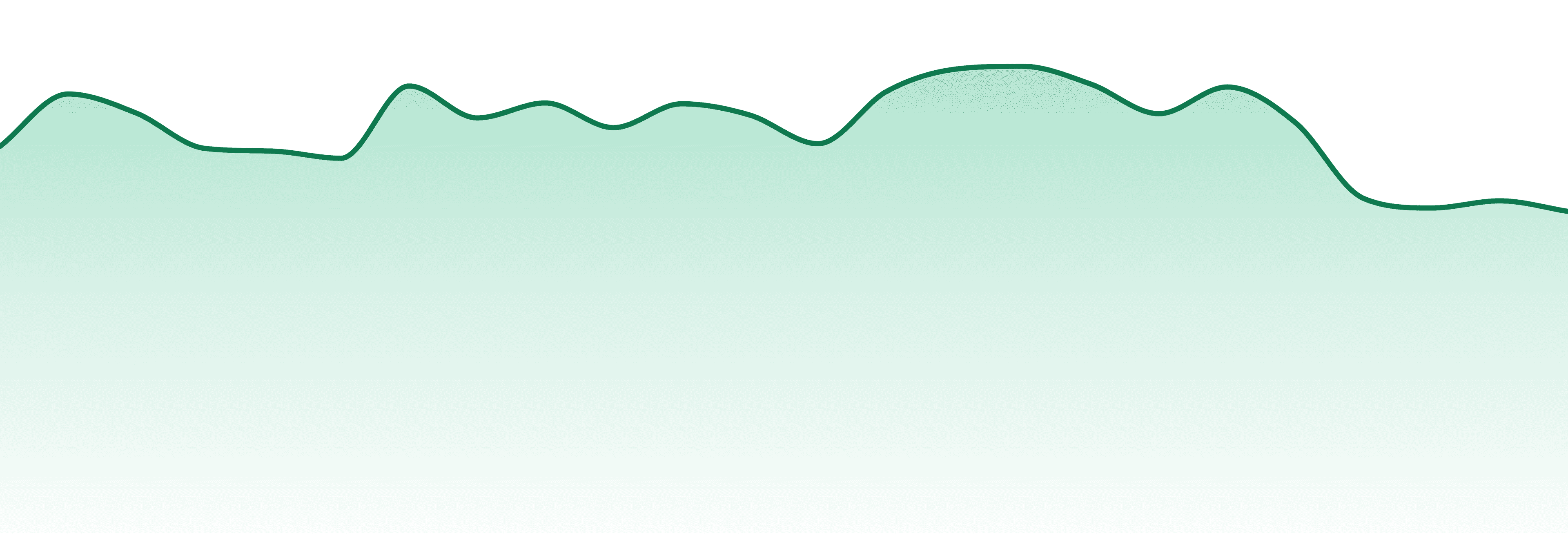 1889 Farms / High Hills market trend chart