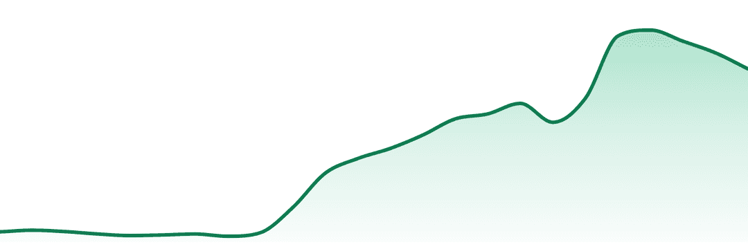 3 Bros Grow trend chart
