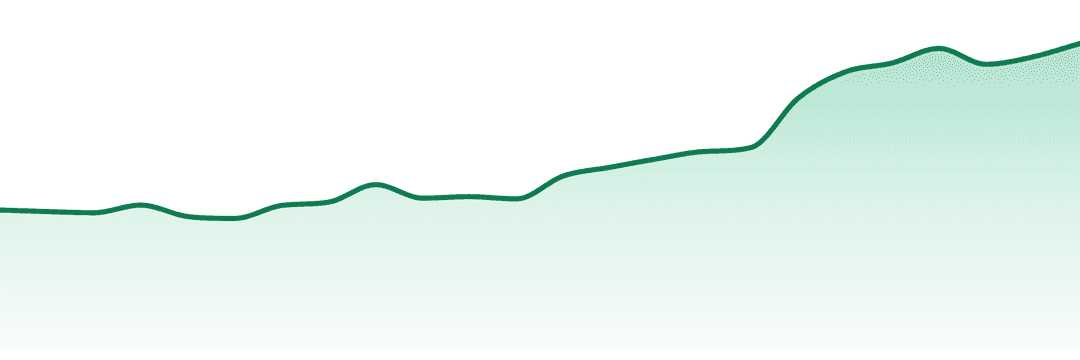 3 Saints trend chart