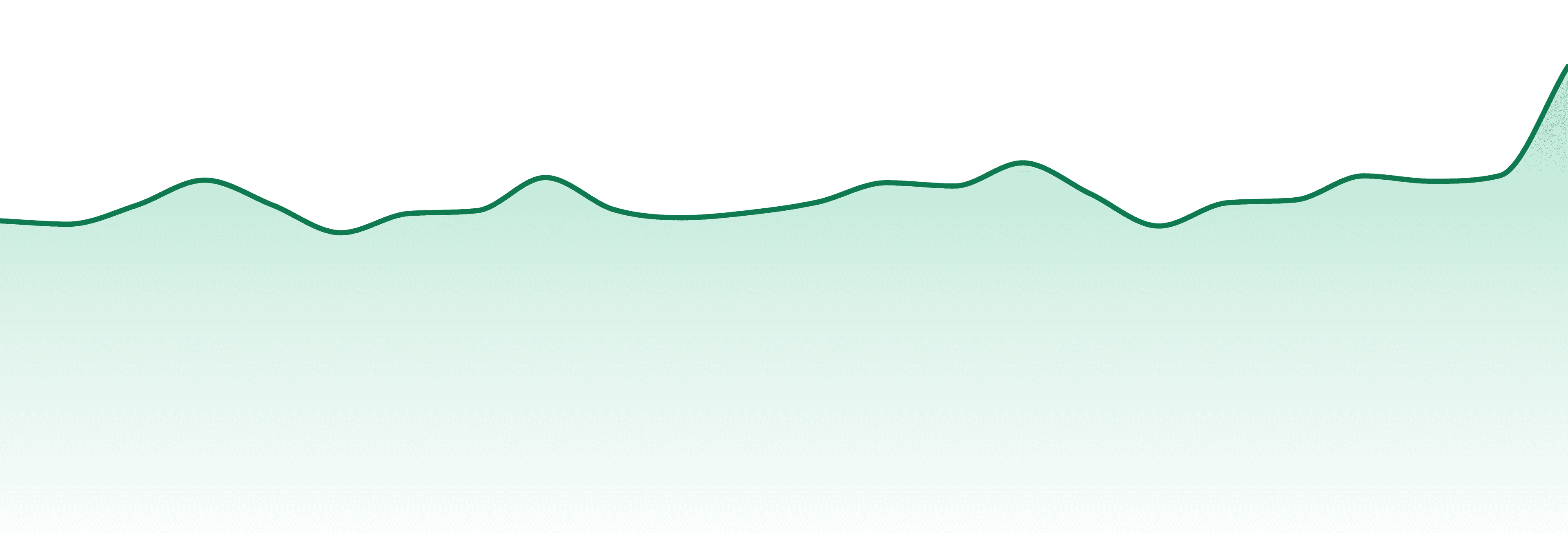 5 Points Cannabis market trend chart