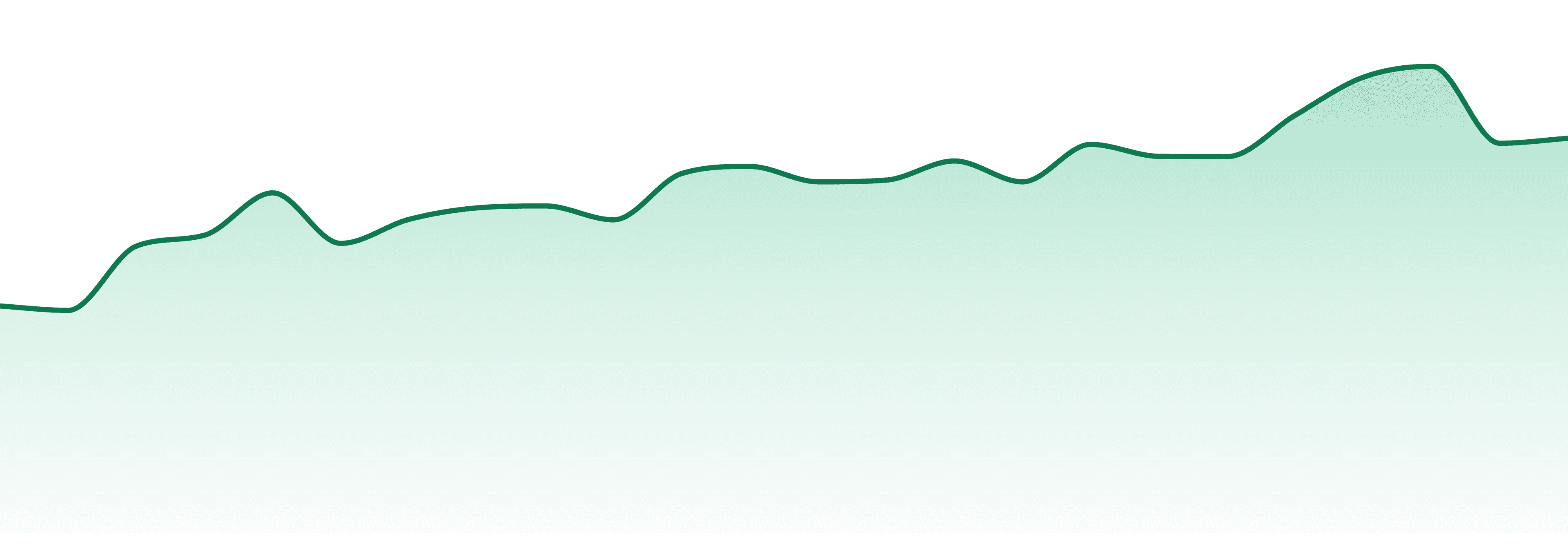 605 Cannabis (sd) market trend chart
